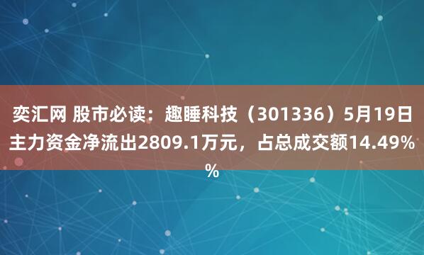 奕汇网 股市必读：趣睡科技（301336）5月19日主力资金净流出2809.1万元，占总成交额14.49%